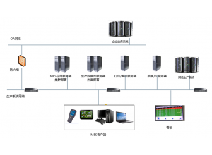 MES系统